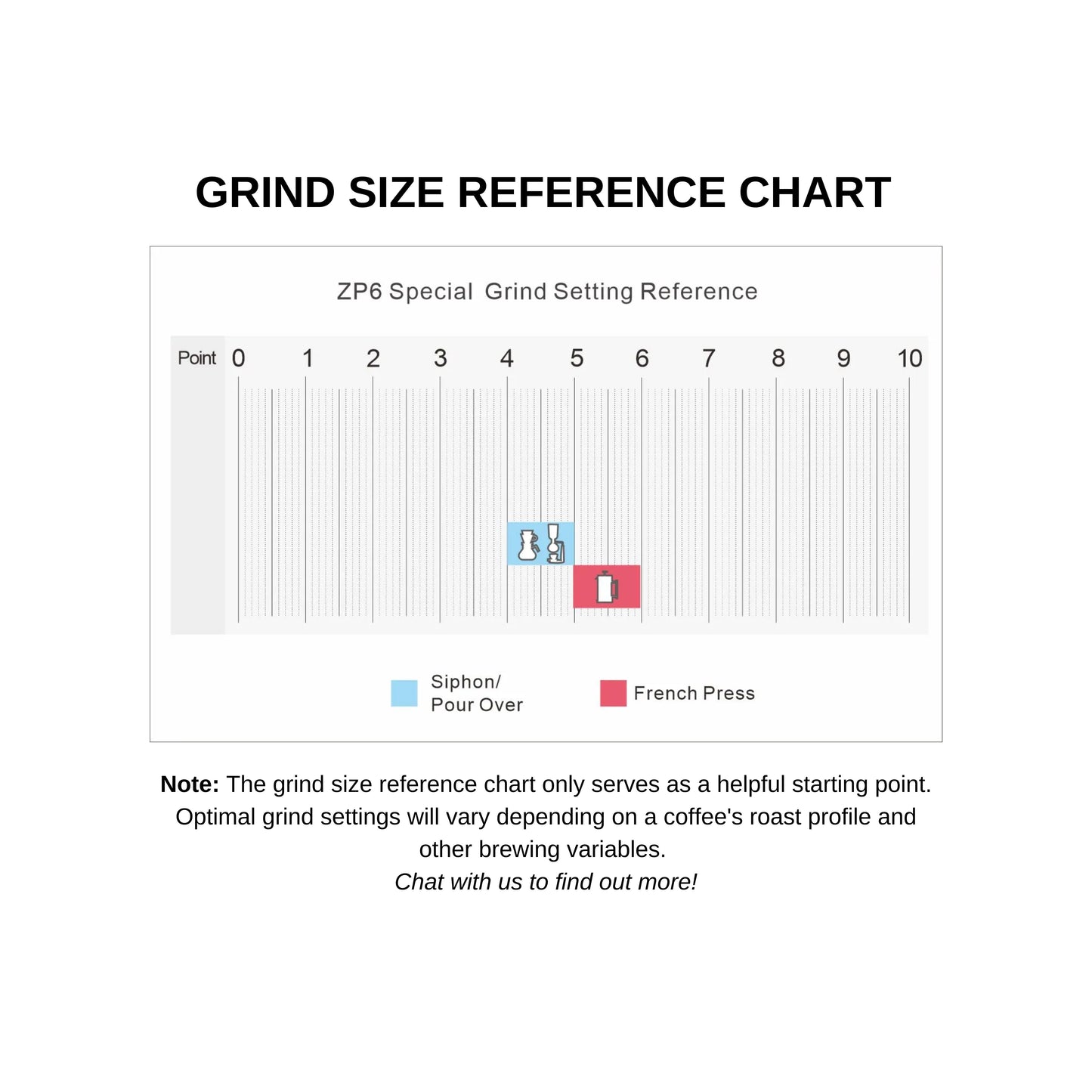 1Zpresso ZP6 Special Coffee Hand Grinder